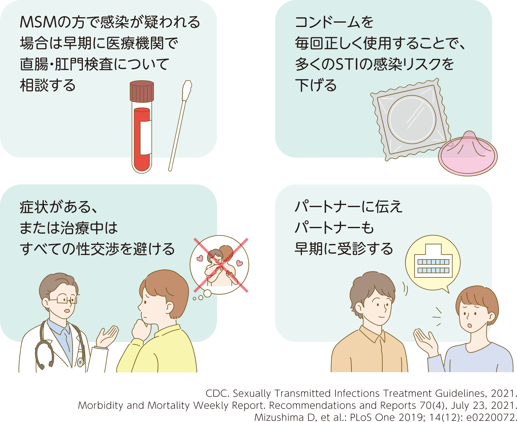 クラミジア感染症の注意点。MSMの方は感染が疑われる場合、早期に医療機関で直腸・肛門検査について相談する。コンドームを毎回正しく使用する。症状がある、または治療中はすべての性交渉を避ける。パートナーに伝え、パートナーも早期に受診する。