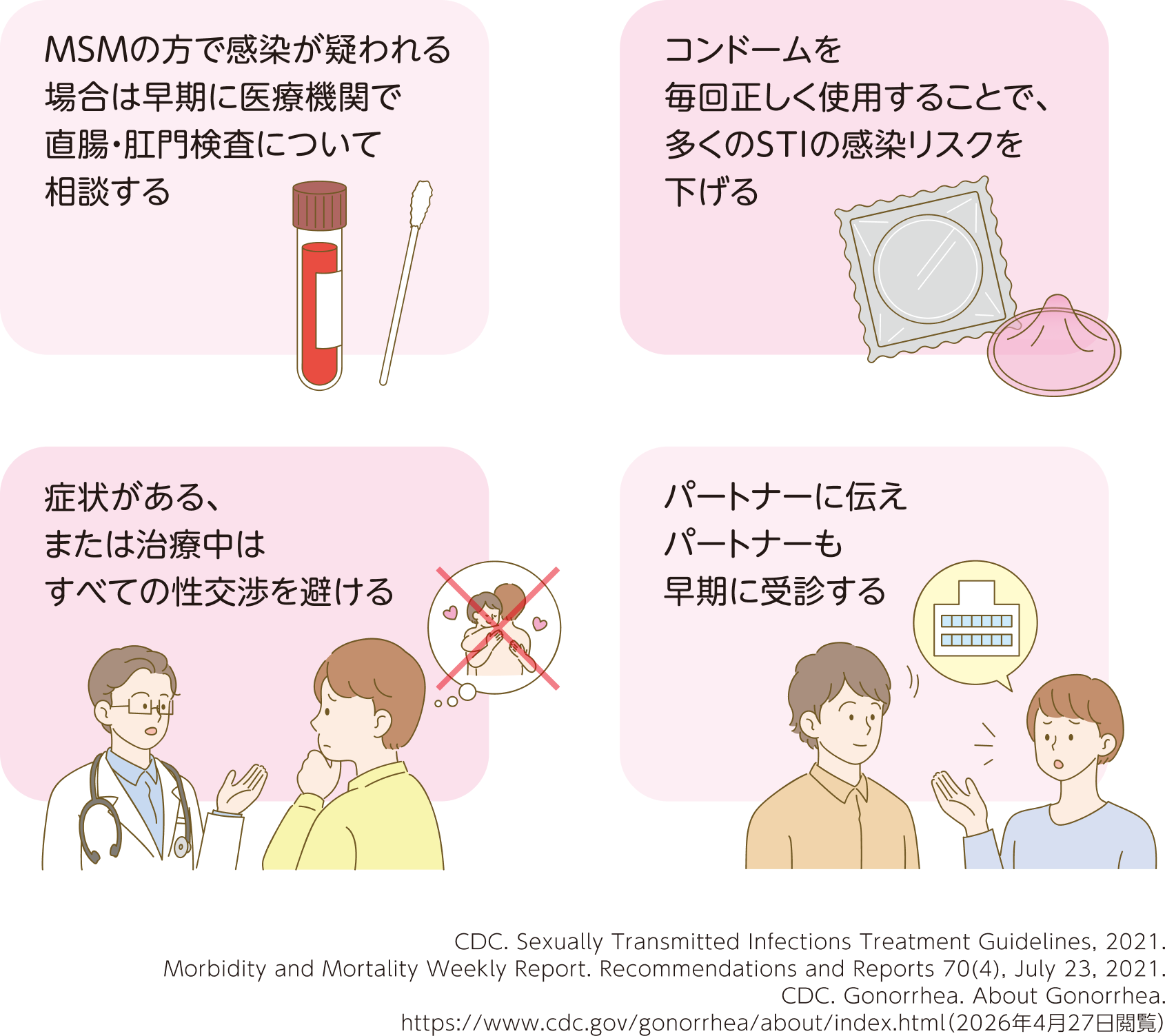 淋菌感染症の注意点。MSMの方は感染が疑われる場合、早期に医療機関で直腸・肛門検査について相談する。コンドームを毎回正しく使用する。症状がある、または治療中はすべての性交渉を避ける。パートナーに伝え、パートナーも早期に受診する。