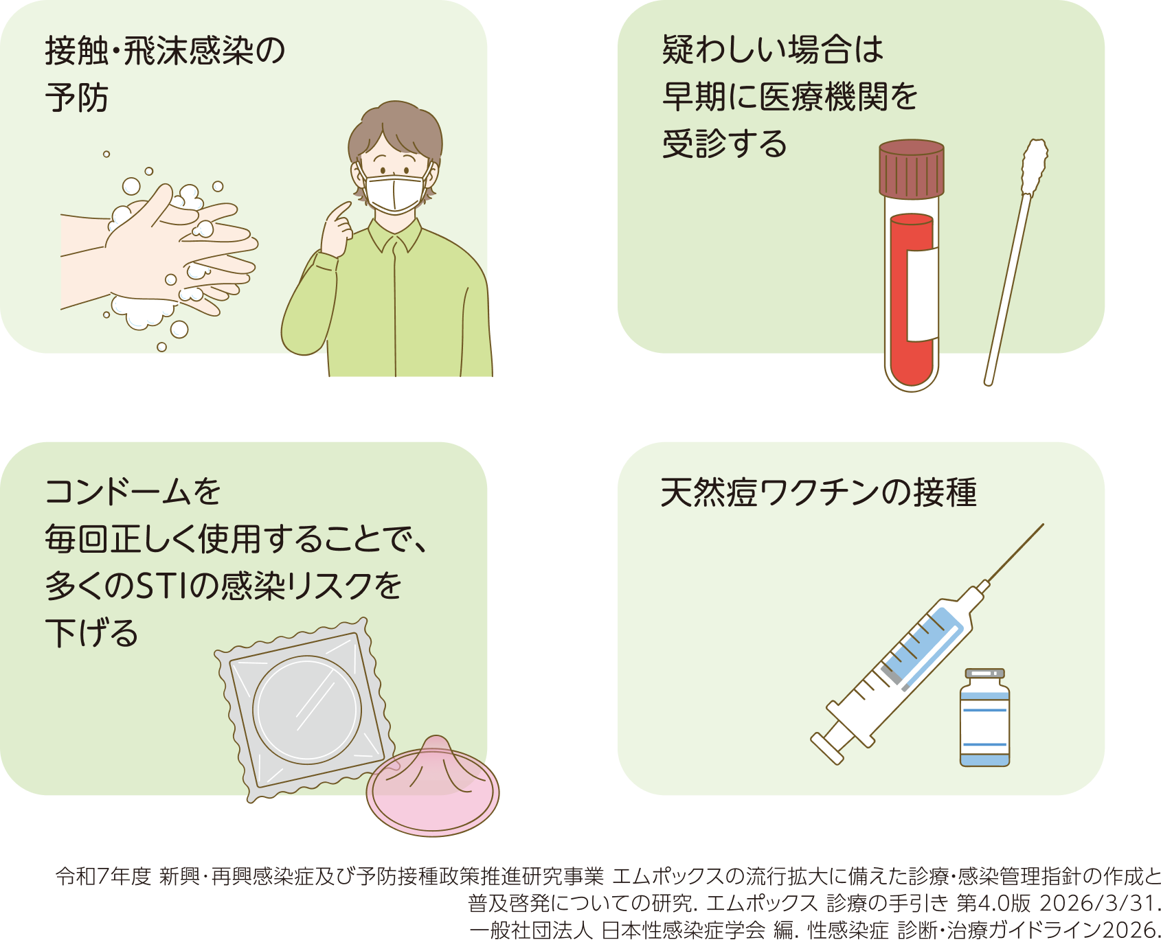 エムポックス（mpox）の注意点。接触・飛沫感染の予防（手洗い、マスク着用）。疑わしい場合は早期に医療機関を受診する。コンドームを毎回正しく使用する。天然痘ワクチンの接種。