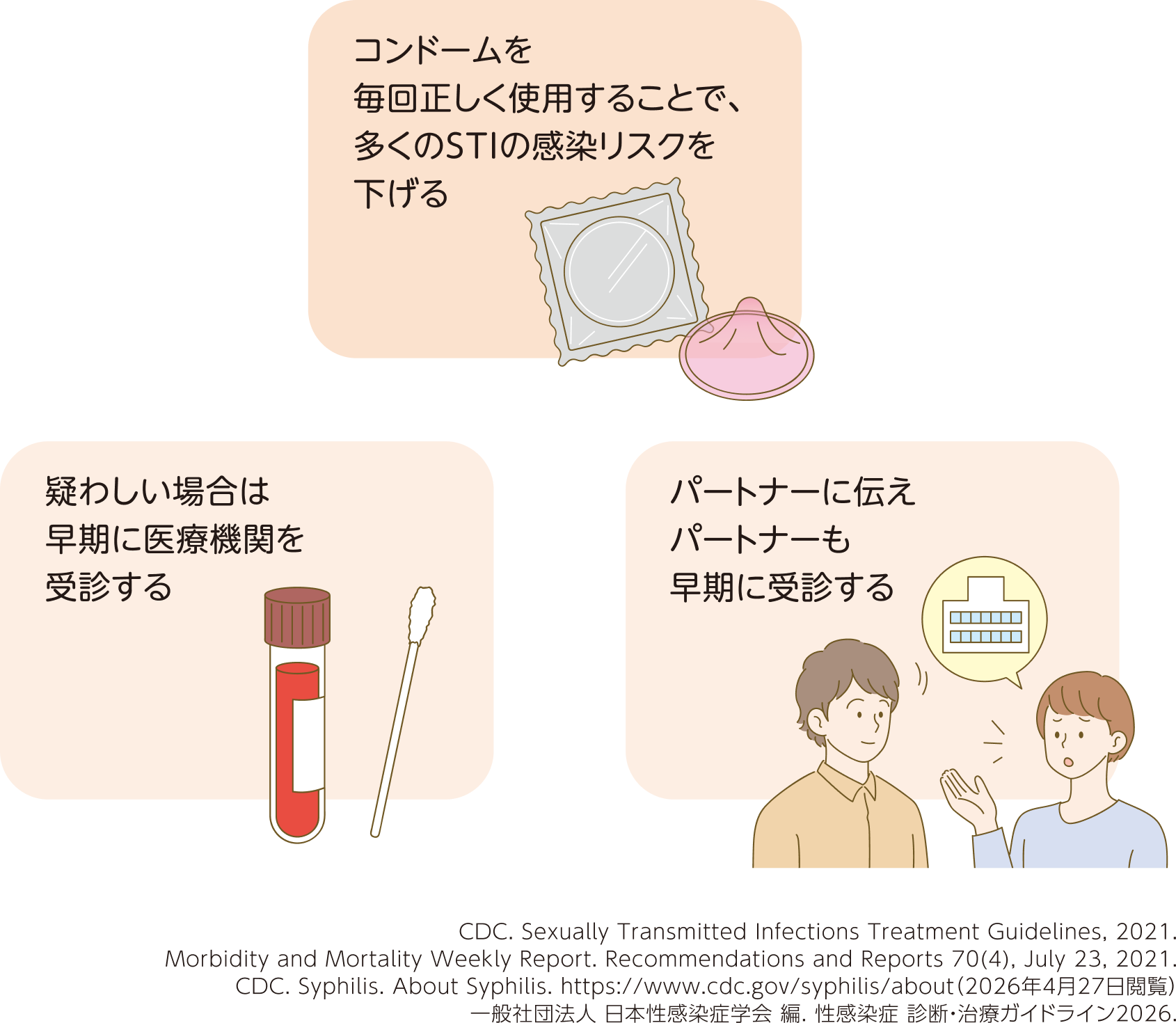 梅毒予防と対応の3つのポイント。コンドームを毎回正しく使用する、疑わしい場合は早期に医療機関を受診する、パートナーにも伝えて早期受診を促す。