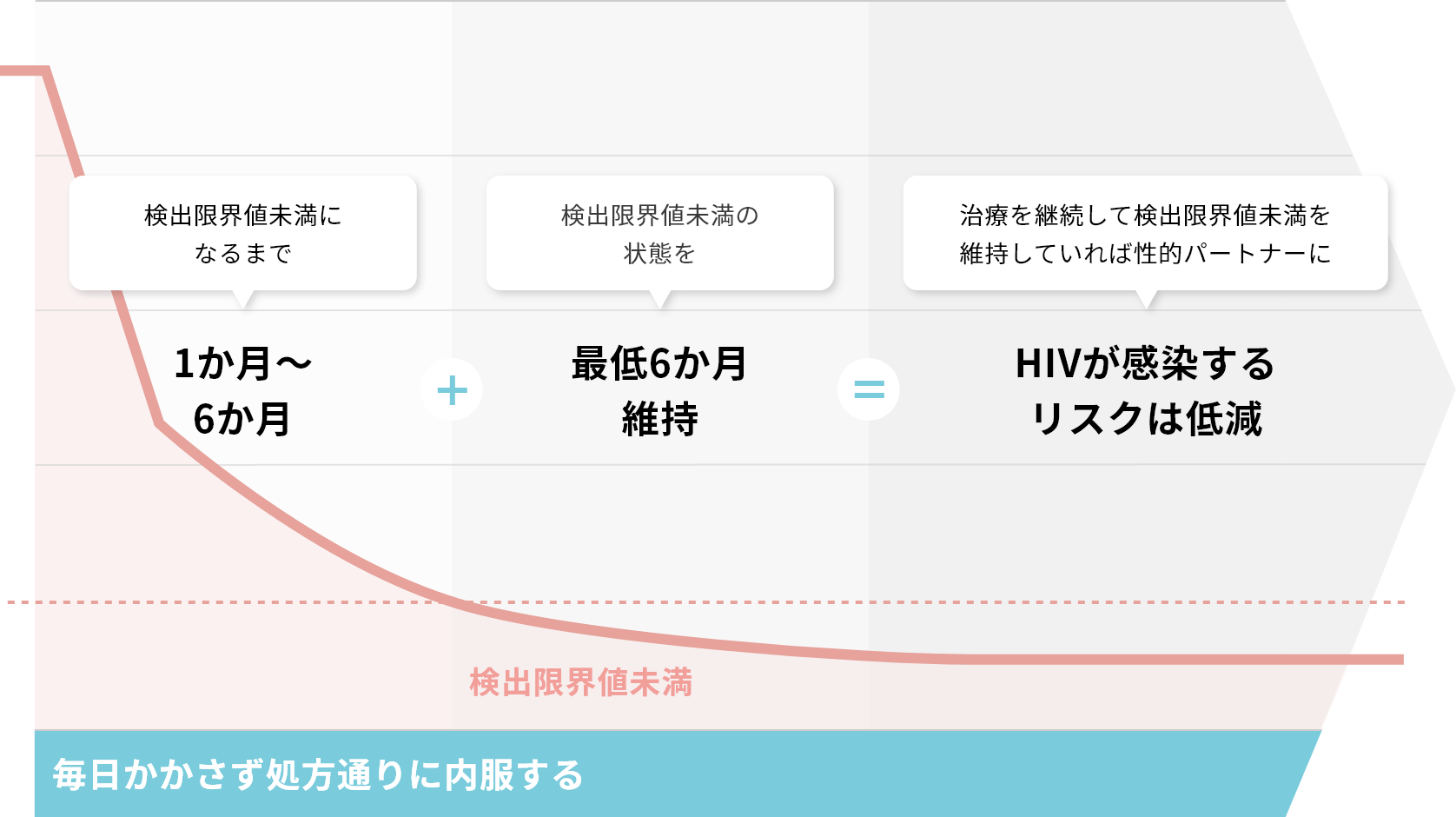 HIV感染者の骨折の有病率