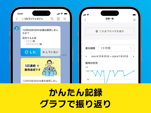 服用記録のLINEトーク画面と服用状況の推移グラフ画面