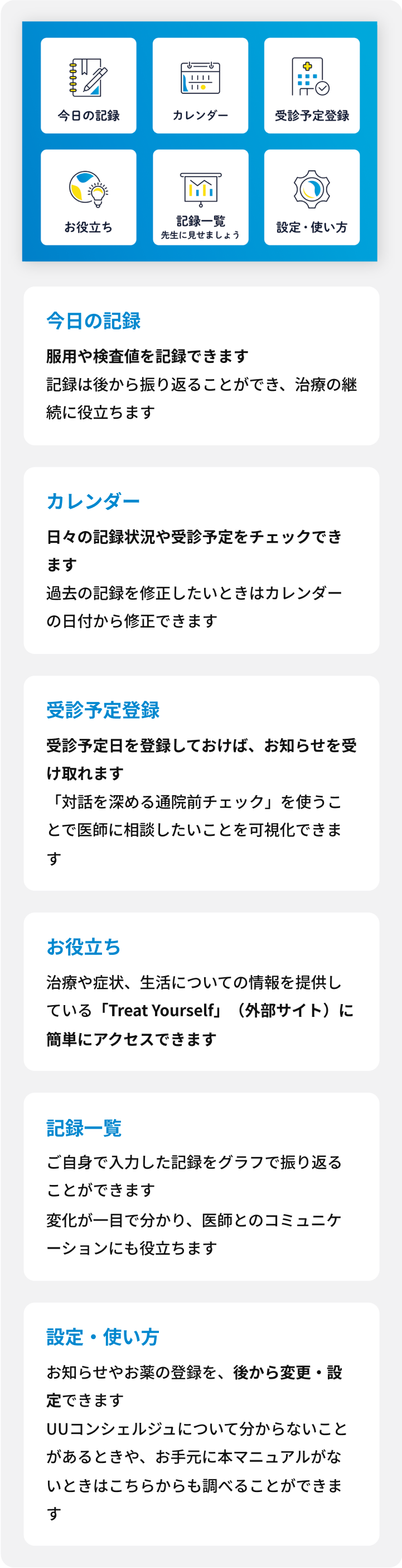 UUコンシェルジュアプリのメニュー画面説明図。6つの主要機能を紹介：1）今日の記録 - 服用や検査値を記録でき、記録は後から振り返ることができ治療の継続に役立つ、2）カレンダー - 日々の記録状況や受診予定をチェックでき、過去の記録を修正したいときはカレンダーの日付から修正可能、3）受診予定登録 - 受診予定日を登録しておけばお知らせを受け取れ、「対話を深める通院前チェック」を使うことで医師に相談したいことを可視化できる、4）お役立ち - 病気や治療、生活に役立つ情報を「Treat Yourself（外部サイト）」で提供し、テーマ別に知りたい情報を探すので手軽にアクセス可能、5）記録一覧 - ご自身で入力した記録をグラフで振り返ることができ、変化が一目で分かり医師とのコミュニケーションにも役立つ、6）設定・使い方 - お知らせや薬の登録を後から変更・設定でき、UUコンシェルジュについて分からないことがあるときやお手元に本マニュアルがないときはこちらからも調べることが可能