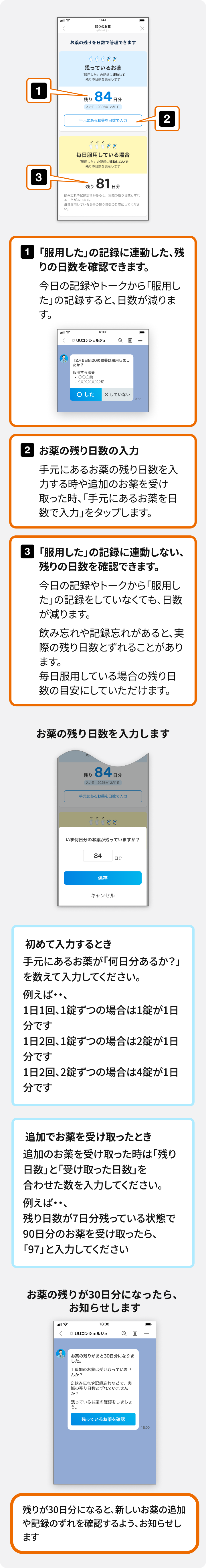 手元にあるお薬が、残り何日分あるかを管理できます。「服用した」記録と連動する「残っているお薬」と、連動しない「毎日服用している場合」を確認できます。お薬の残り日数が30日分になると、メッセージでお知らせします。