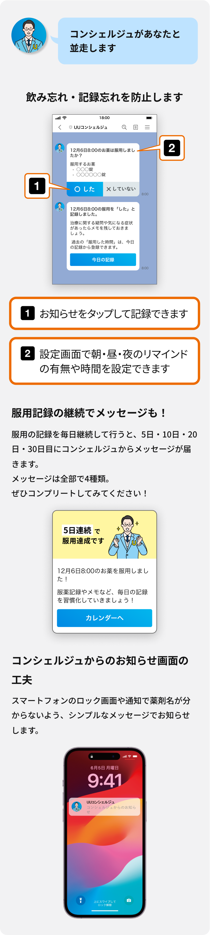UUコンシェルジュアプリの様々な機能説明図。「コンシェルジュがあなたと並走します」をテーマに3つの主要機能を紹介：1）飲み忘れ・記録忘れを防止します - 設定画面で朝・昼・夜のリマインドの有無や時間を設定でき、お知らせをタップして記録できる（12月6日8:00のお薬は服用しましたか？という具体的な通知例を表示）、2）服用記録の継続でメッセージも！ - 服用の記録を毎日継続して行うと5日・10日・20日・30日目にコンシェルジュからメッセージが届き、メッセージは全部で4種類、ぜひコンプリートしてみてください（「5日連続で服用達成です」「12月6日8:00のお薬を服用しました！服用記録やメモなど、毎日の記録を習慣化していきましょう」という具体的なメッセージ例を表示）、3）コンシェルジュからのお知らせ画面の工夫 - スマートフォンのロック画面や通知で薬剤名が分からないよう、シンプルなメッセージでお知らせする（実際のiPhoneロック画面での通知表示例を含む）。実際のスマートフォン画面を使用して具体的な機能と配慮を視覚的に説明している
